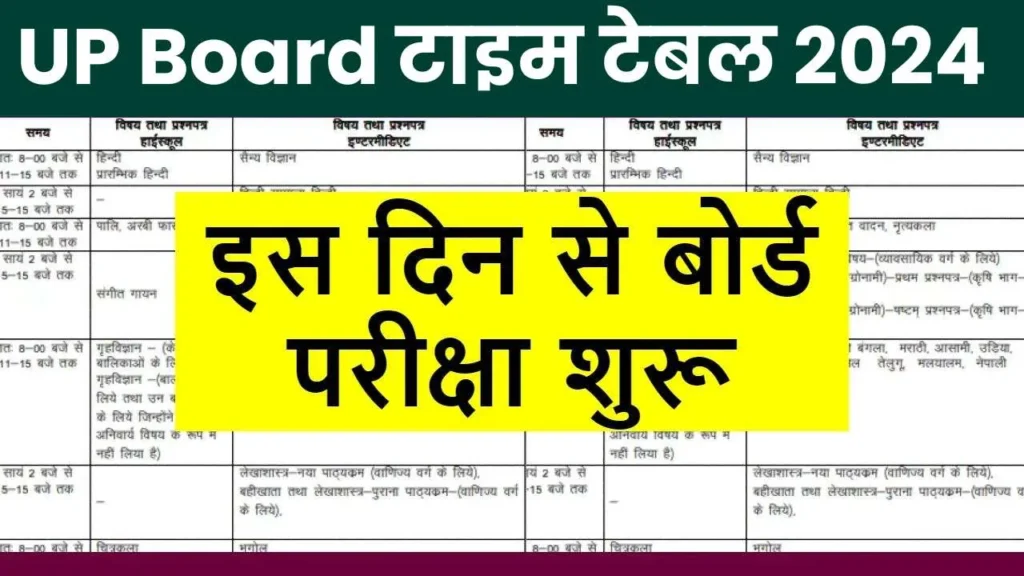 UP Board Time Table