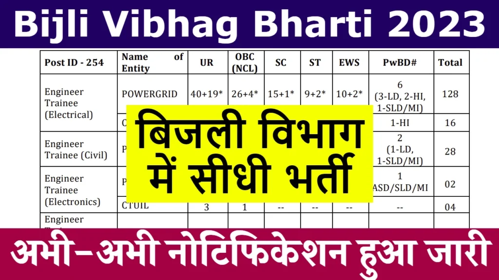 Bijli Vibhag Bharti