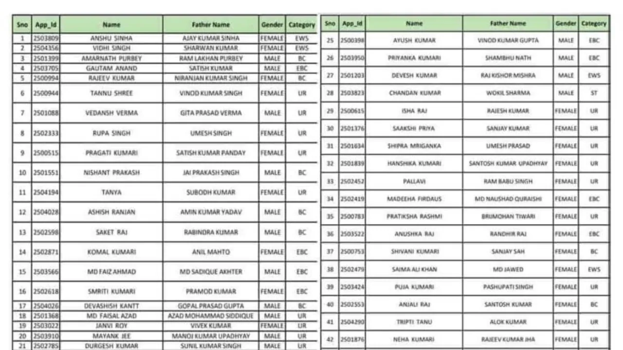 E Shram Card List 2023