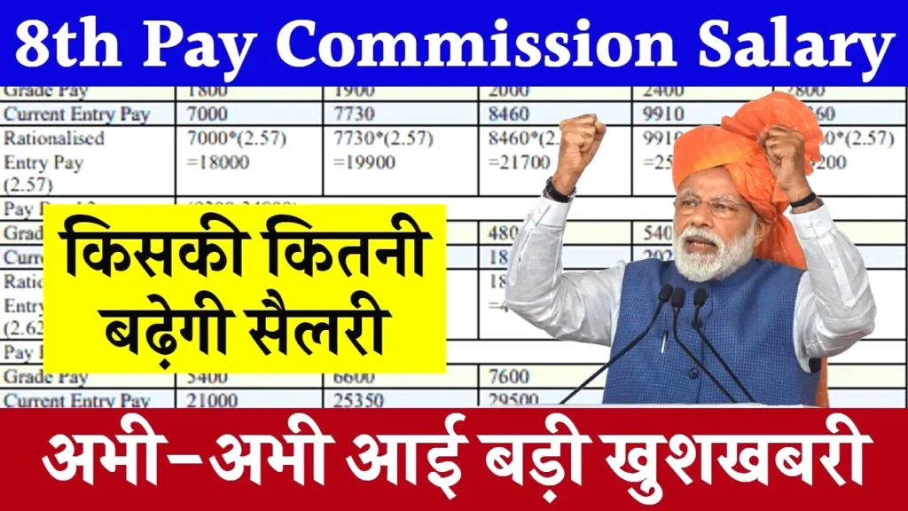 8th Pay Commission