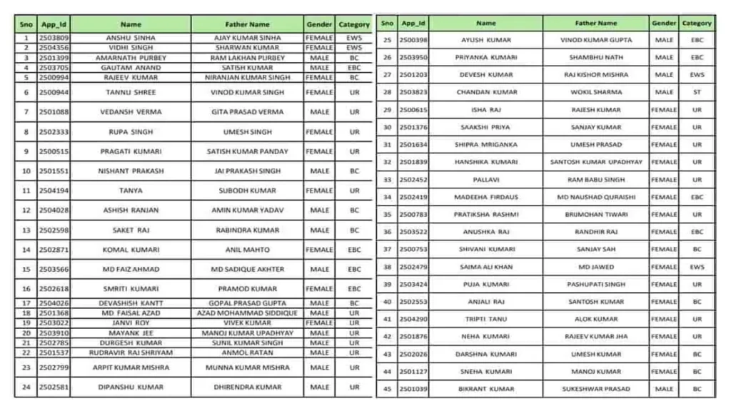 E Shram Card Payment List