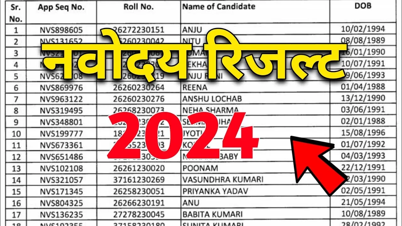 Navodaya Vidyalaya Result