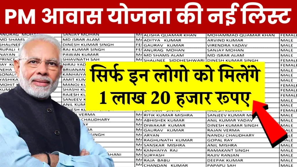 PM Awas Yojana List