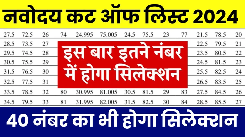 Navodaya Cut Off Marks