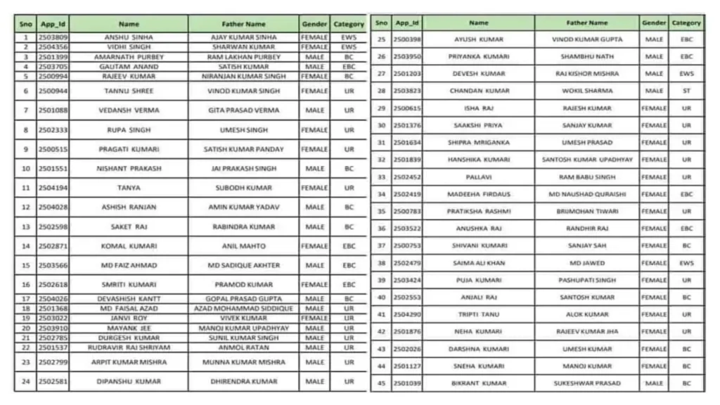 E Shram Card Payment