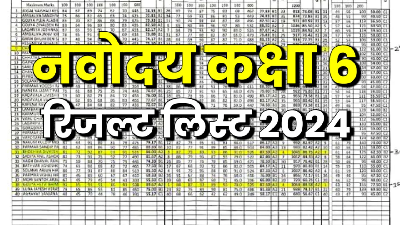 Navodaya Vidyalaya Result 2024