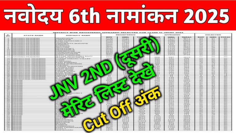 Navodya 6th 2nd Merit List 2025